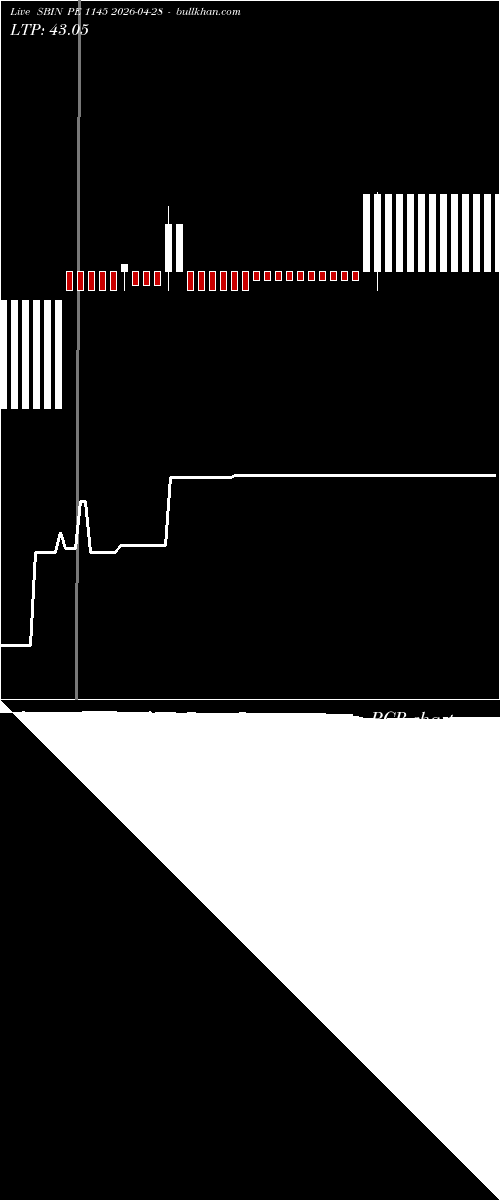  option chart SBIN PE 1145 2026-04-28 