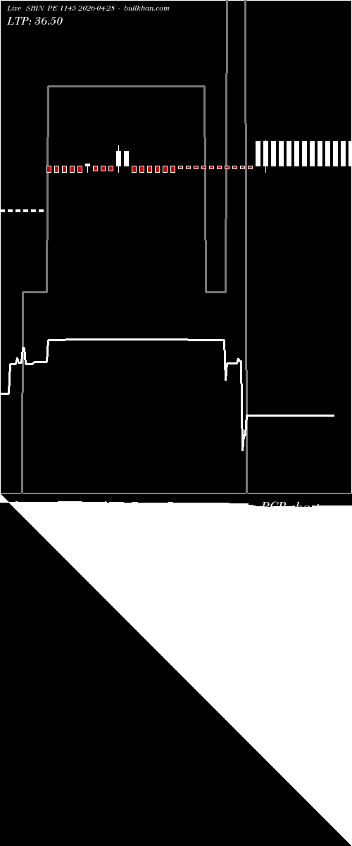  option chart SBIN PE 1145 2026-04-28 