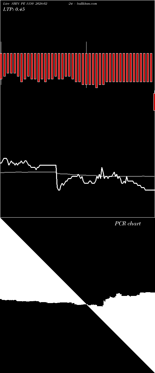  option chart SBIN PE 1150 2026-02-24 