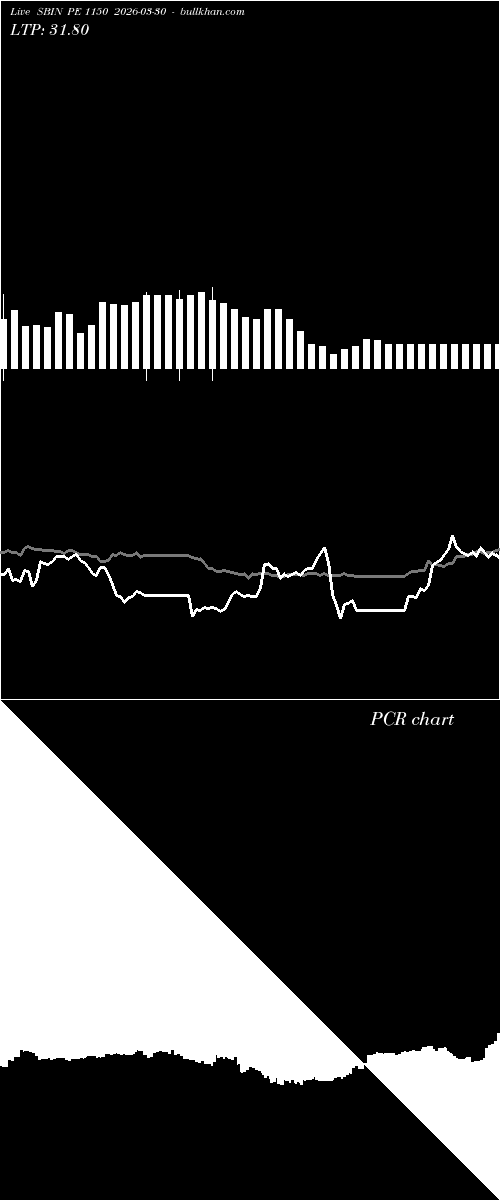  option chart SBIN PE 1150 2026-03-30 