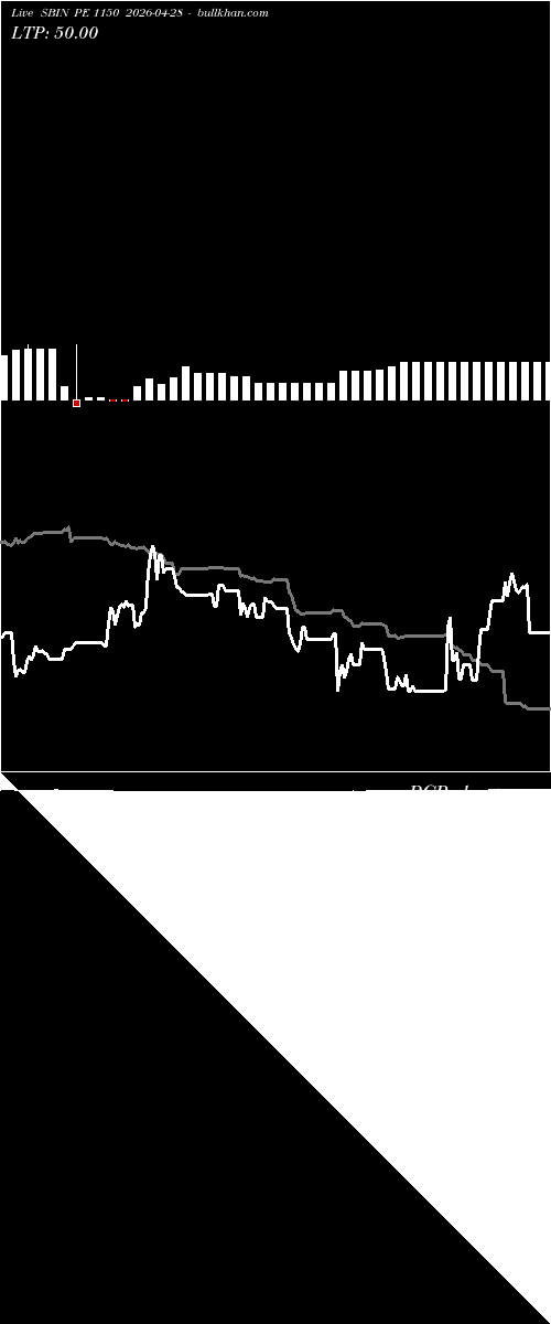  option chart SBIN PE 1150 2026-04-28 