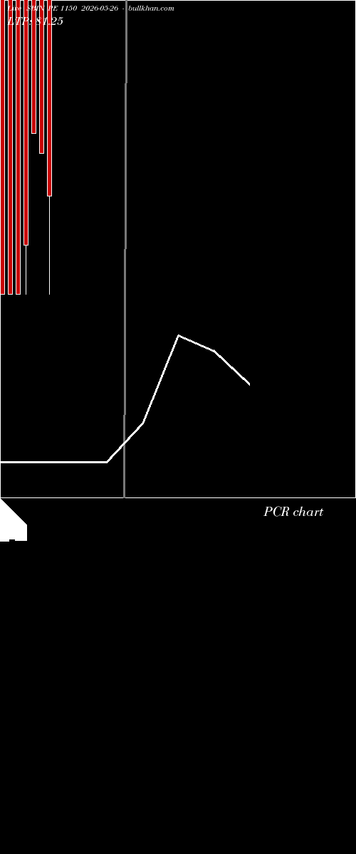  option chart SBIN PE 1150 2026-05-26 