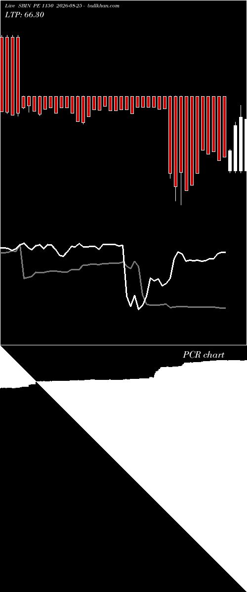  option chart SBIN PE 1150 2026-08-25 
