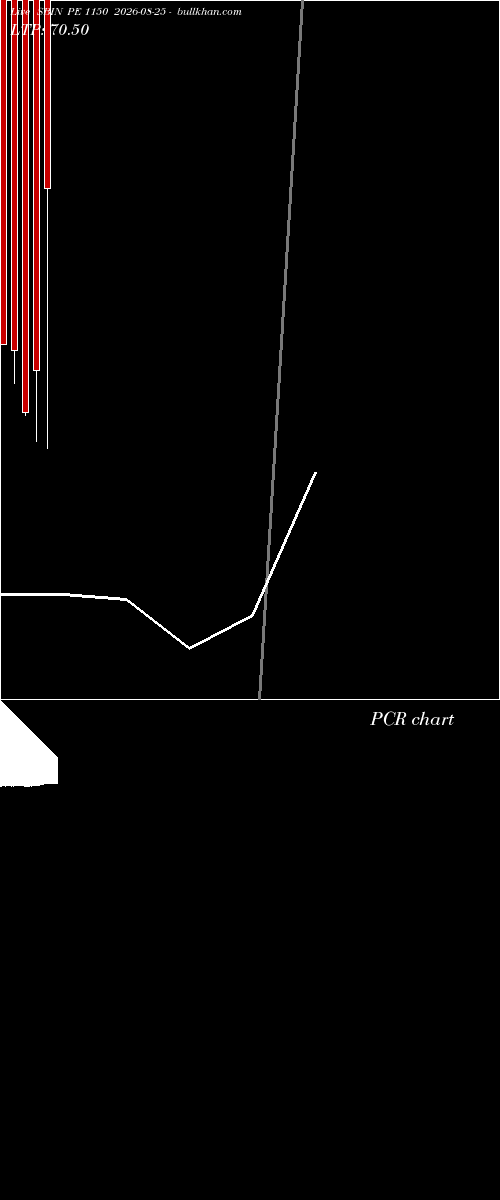  option chart SBIN PE 1150 2026-08-25 