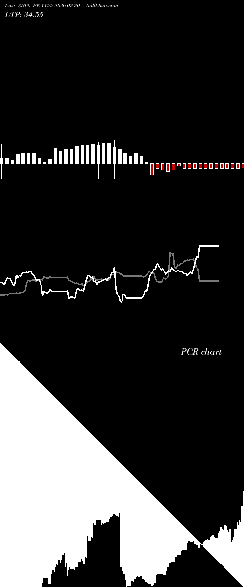  option chart SBIN PE 1155 2026-03-30 