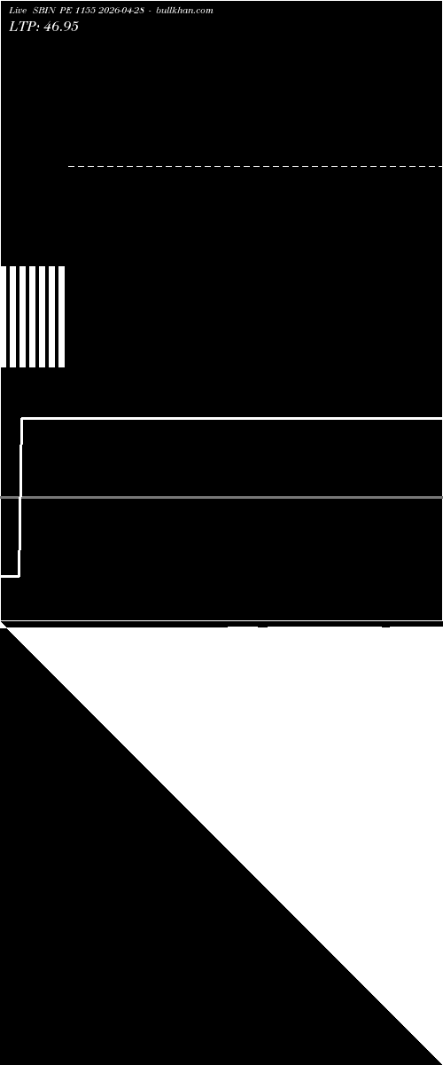  option chart SBIN PE 1155 2026-04-28 
