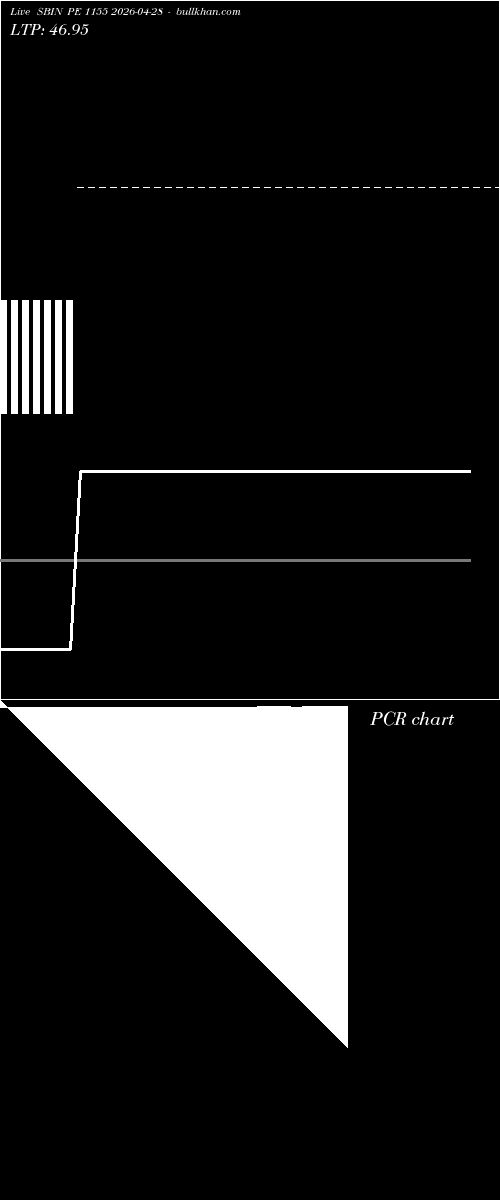  option chart SBIN PE 1155 2026-04-28 
