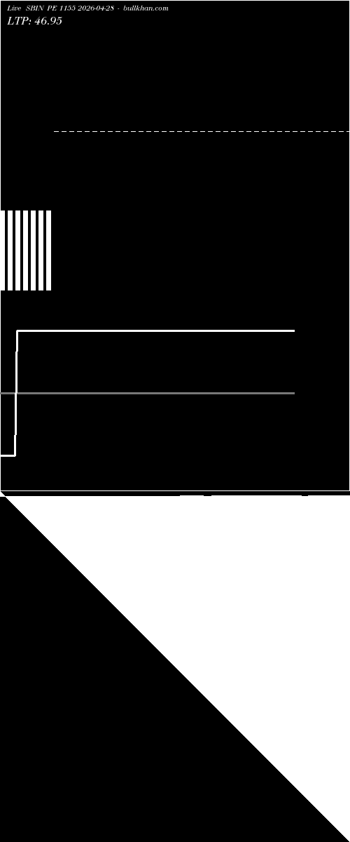  option chart SBIN PE 1155 2026-04-28 