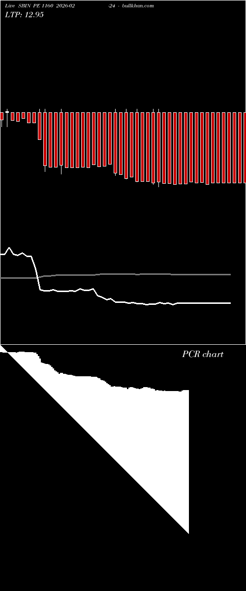  option chart SBIN PE 1160 2026-02-24 