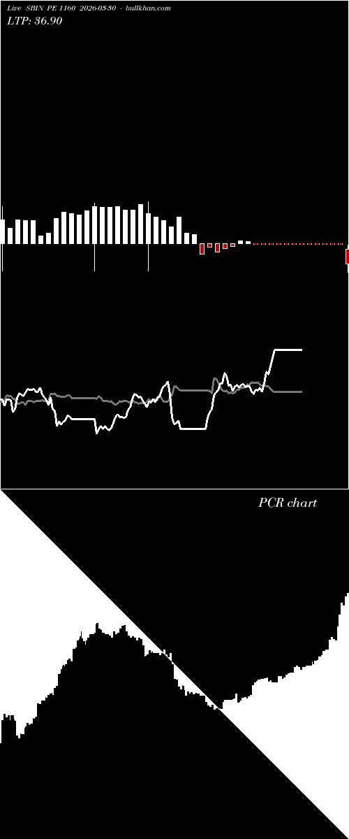  option chart SBIN PE 1160 2026-03-30 