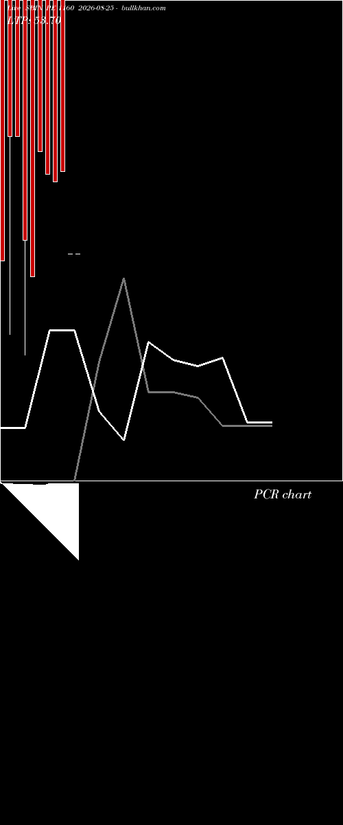  option chart SBIN PE 1160 2026-08-25 