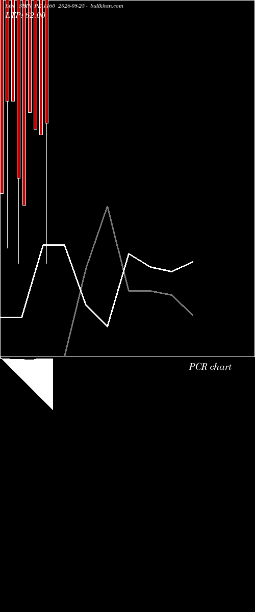  option chart SBIN PE 1160 2026-08-25 