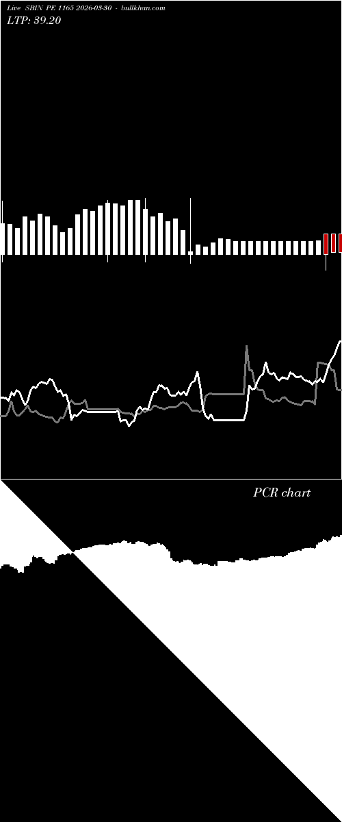  option chart SBIN PE 1165 2026-03-30 
