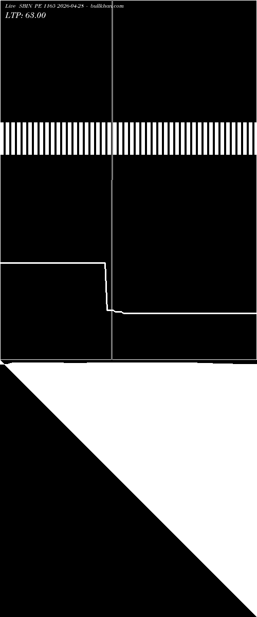  option chart SBIN PE 1165 2026-04-28 
