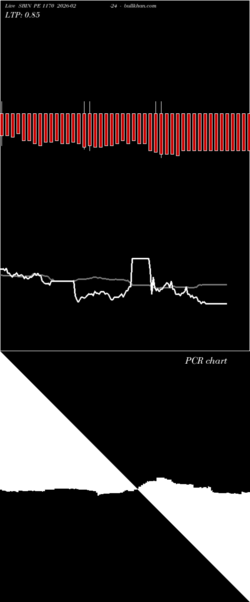  option chart SBIN PE 1170 2026-02-24 