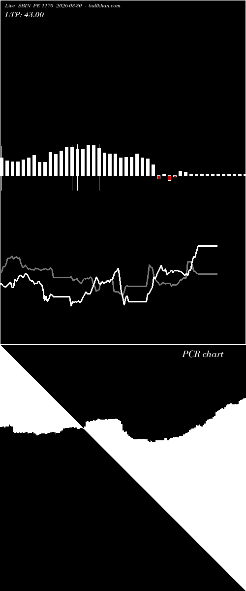  option chart SBIN PE 1170 2026-03-30 