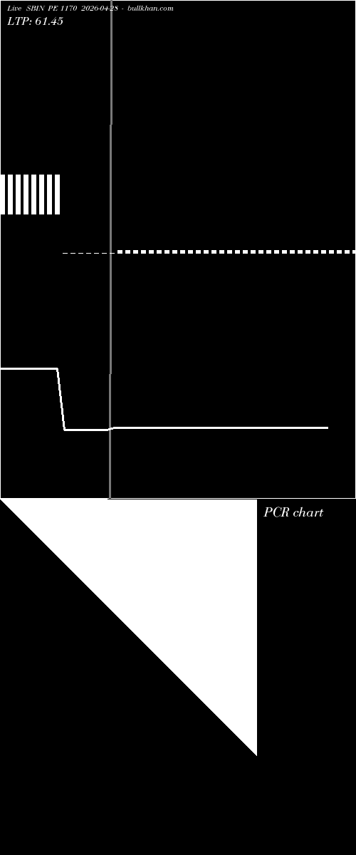  option chart SBIN PE 1170 2026-04-28 