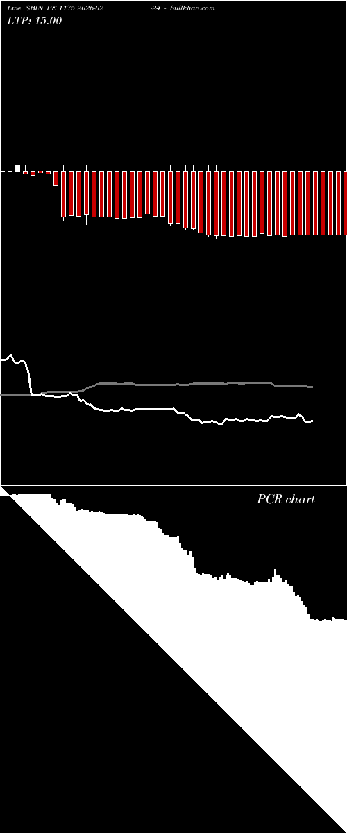 option chart SBIN PE 1175 2026-02-24 