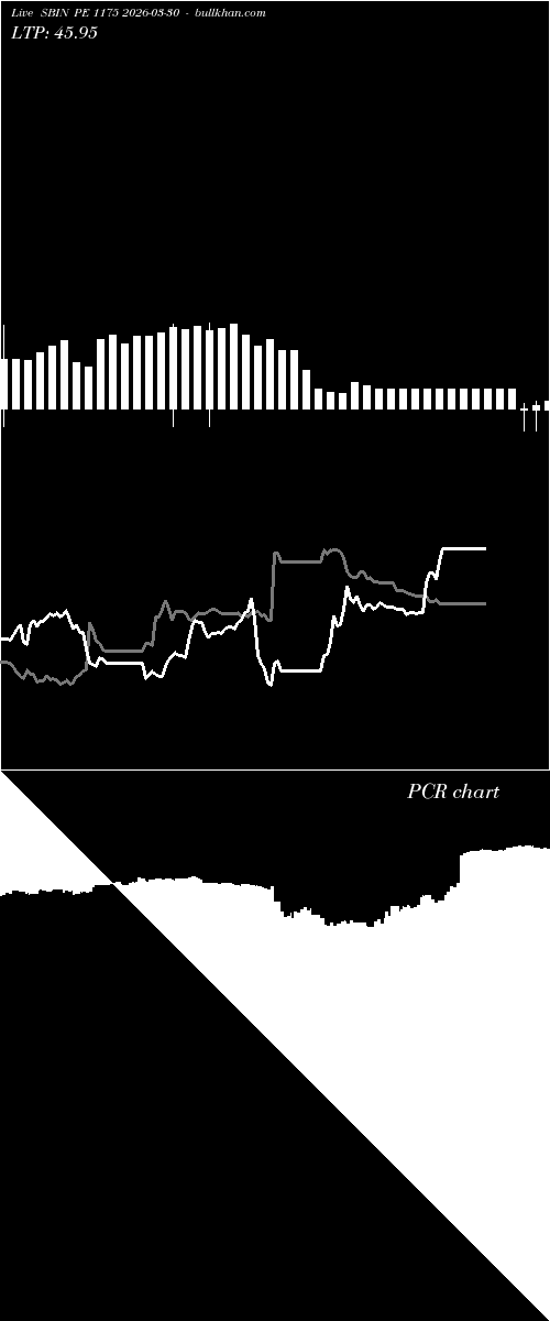  option chart SBIN PE 1175 2026-03-30 