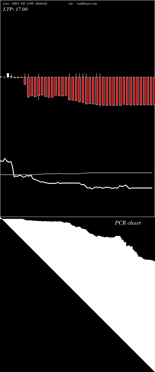  option chart SBIN PE 1180 2026-02-24 