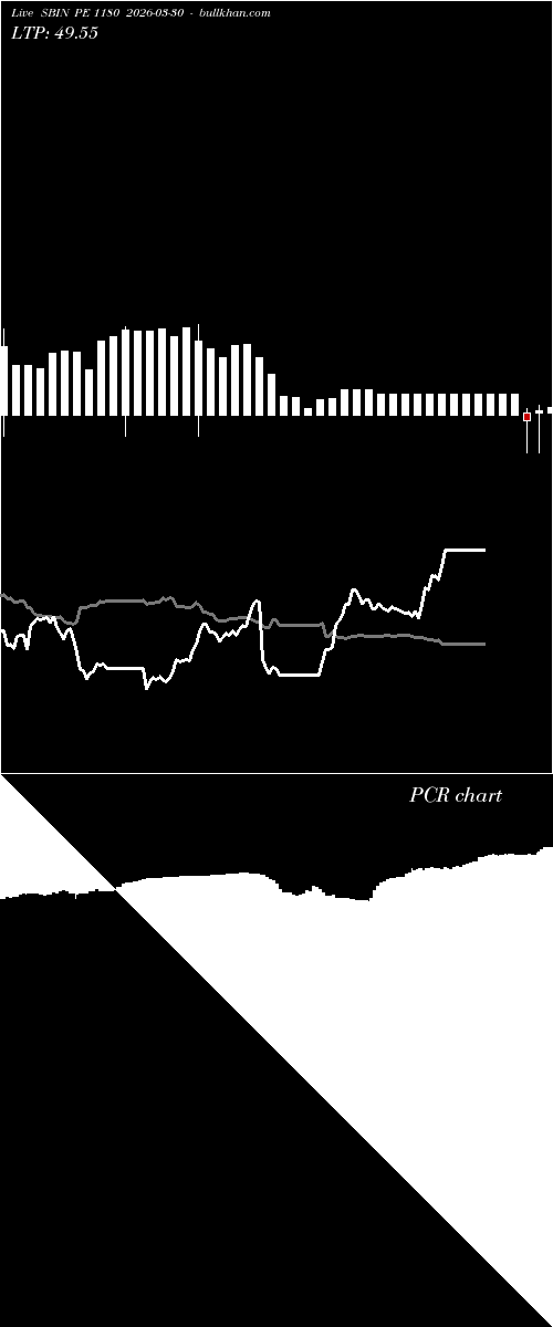  option chart SBIN PE 1180 2026-03-30 