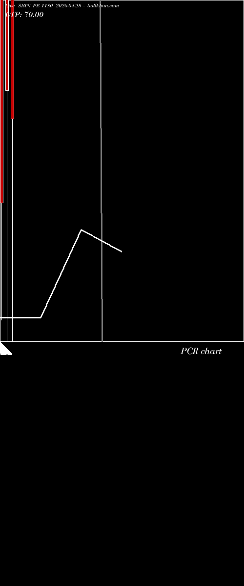  option chart SBIN PE 1180 2026-04-28 