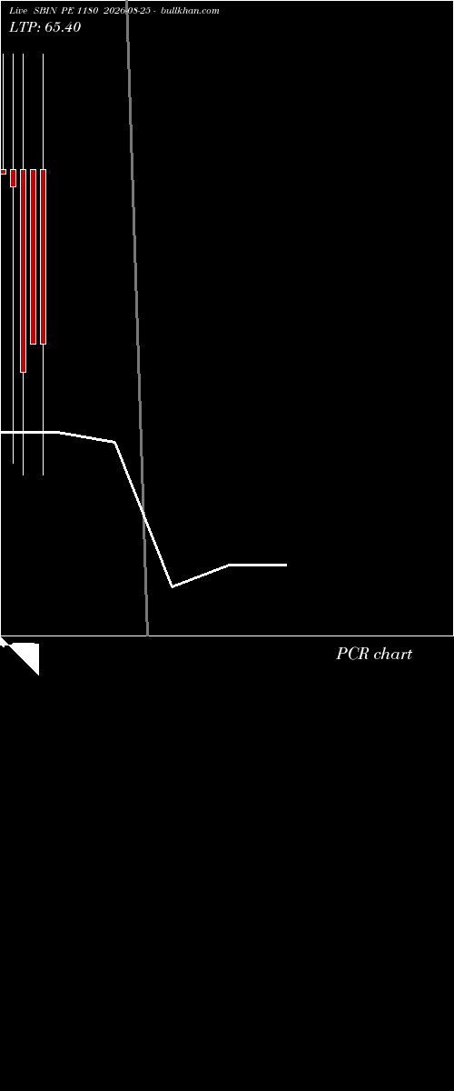  option chart SBIN PE 1180 2026-08-25 