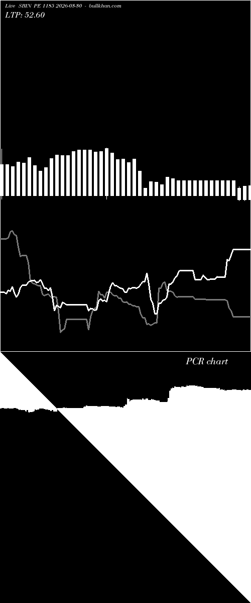  option chart SBIN PE 1185 2026-03-30 