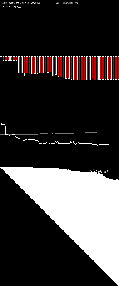  option chart SBIN PE 1190.00 2026-02-24 