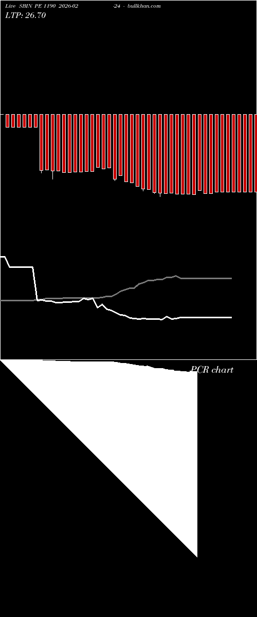  option chart SBIN PE 1190 2026-02-24 