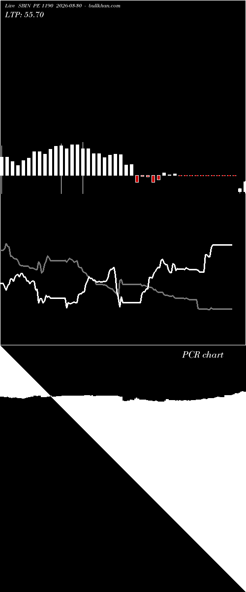  option chart SBIN PE 1190 2026-03-30 