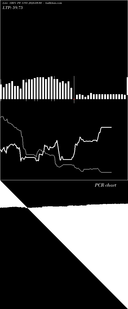  option chart SBIN PE 1195 2026-03-30 