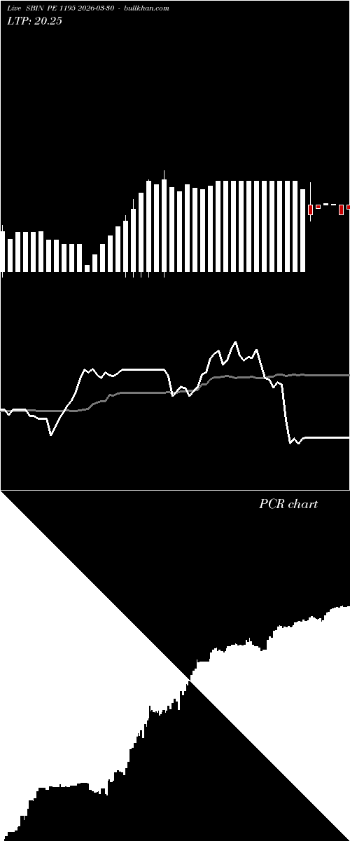  option chart SBIN PE 1195 2026-03-30 