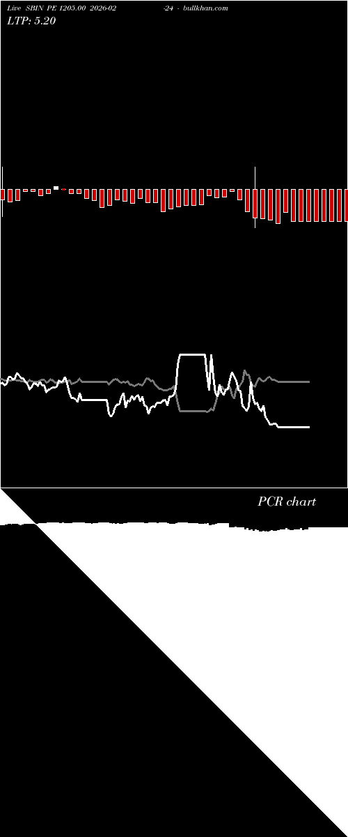 option chart SBIN PE 1205.00 2026-02-24 