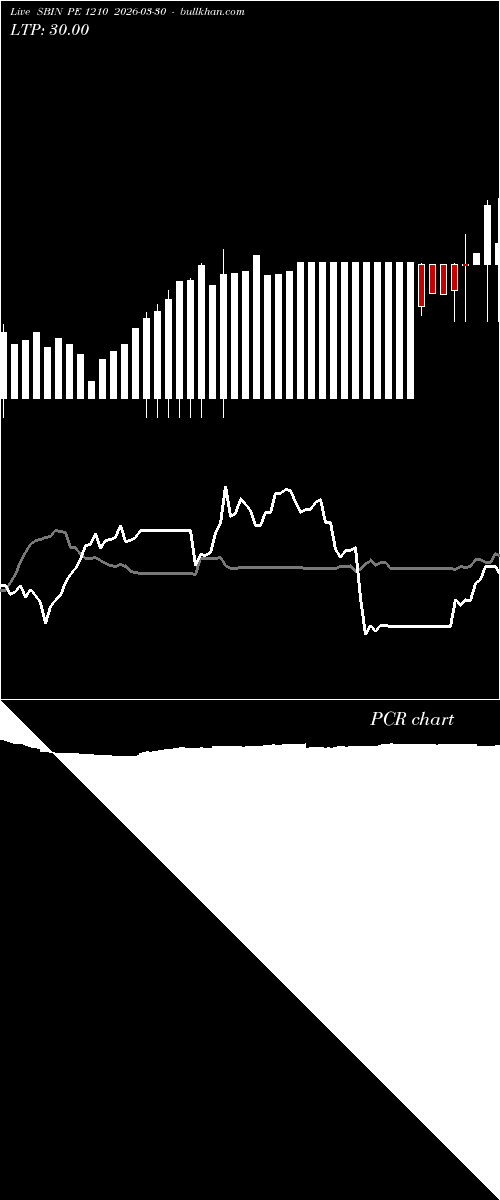 option chart SBIN PE 1210 2026-03-30 