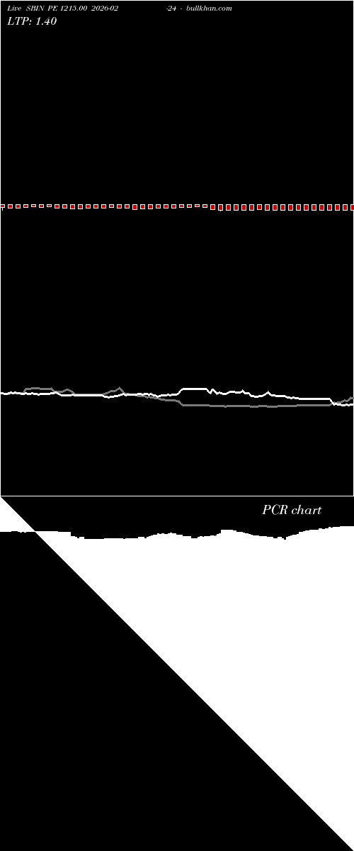  option chart SBIN PE 1215.00 2026-02-24 