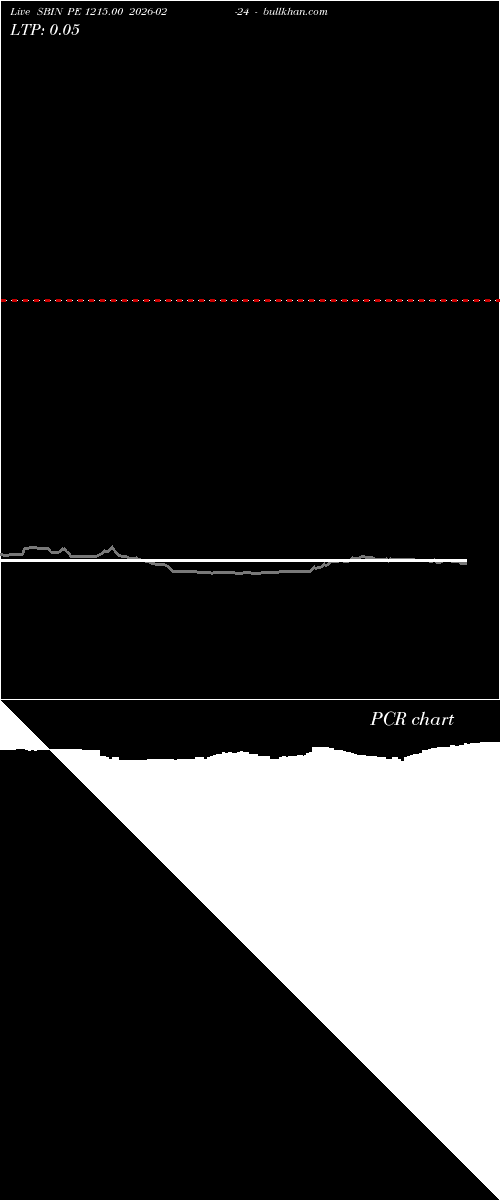  option chart SBIN PE 1215.00 2026-02-24 
