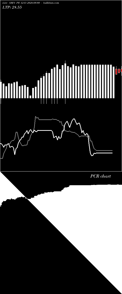  option chart SBIN PE 1215 2026-03-30 