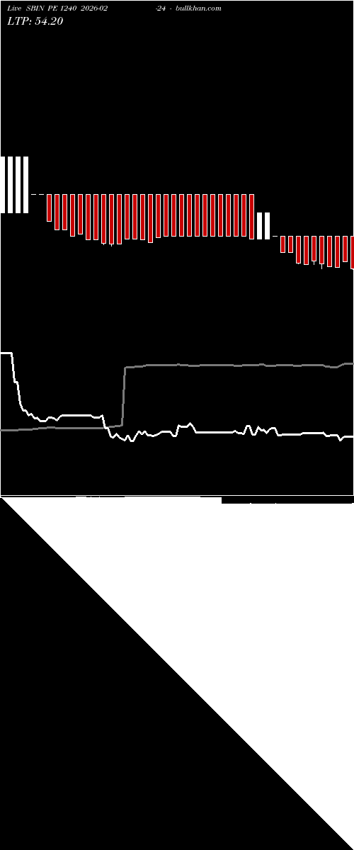  option chart SBIN PE 1240 2026-02-24 