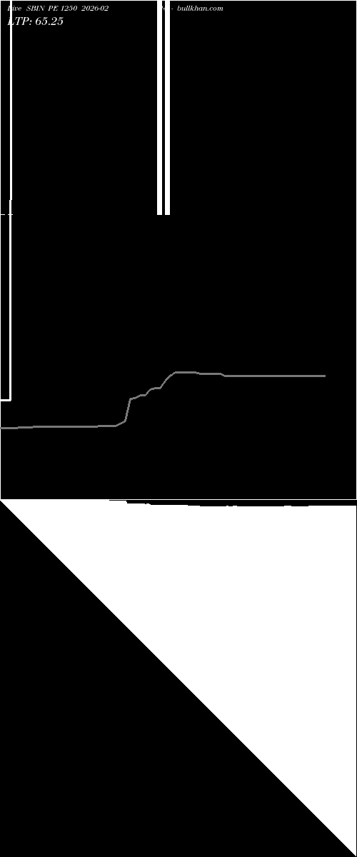  option chart SBIN PE 1250 2026-02-24 