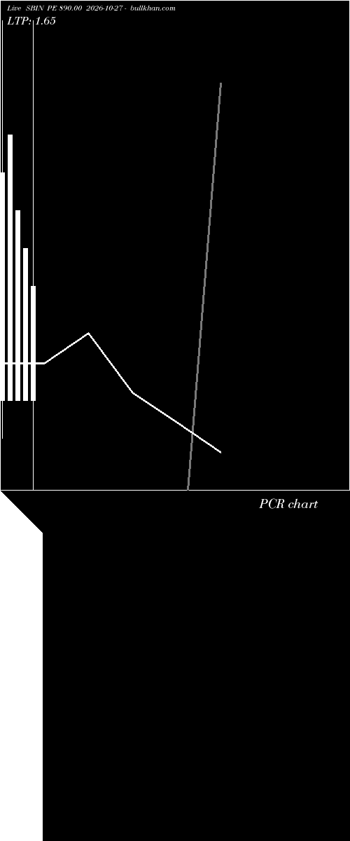  option chart SBIN PE 890.00 2026-10-27 