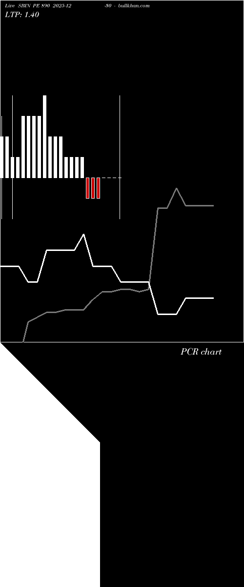  option chart SBIN PE 890 2025-12-30 