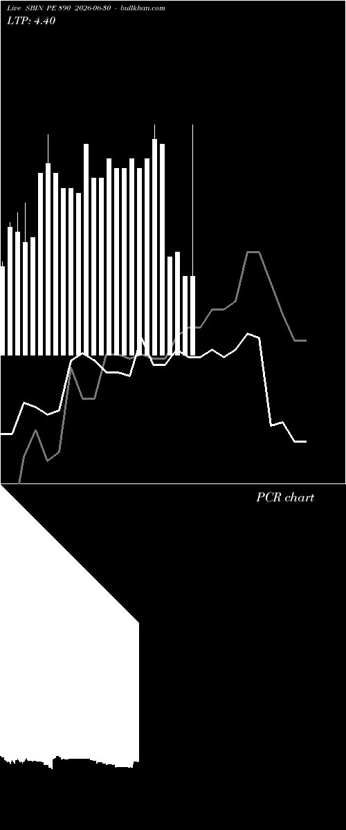  option chart SBIN PE 890 2026-06-30 