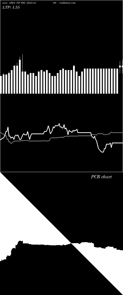  option chart SBIN PE 900 2025-12-30 