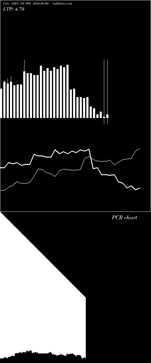  option chart SBIN PE 900 2026-06-30 
