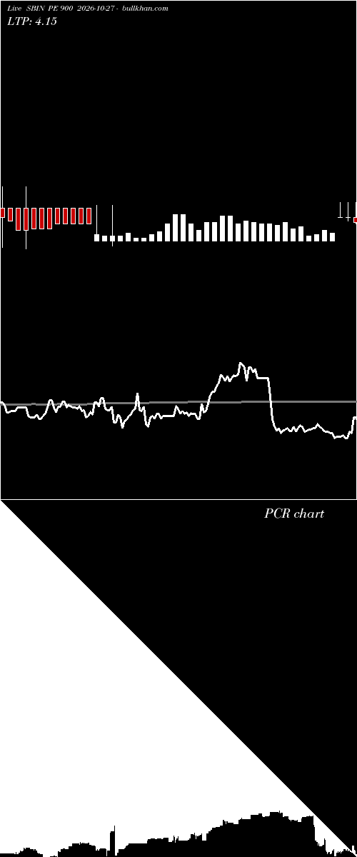  option chart SBIN PE 900 2026-10-27 