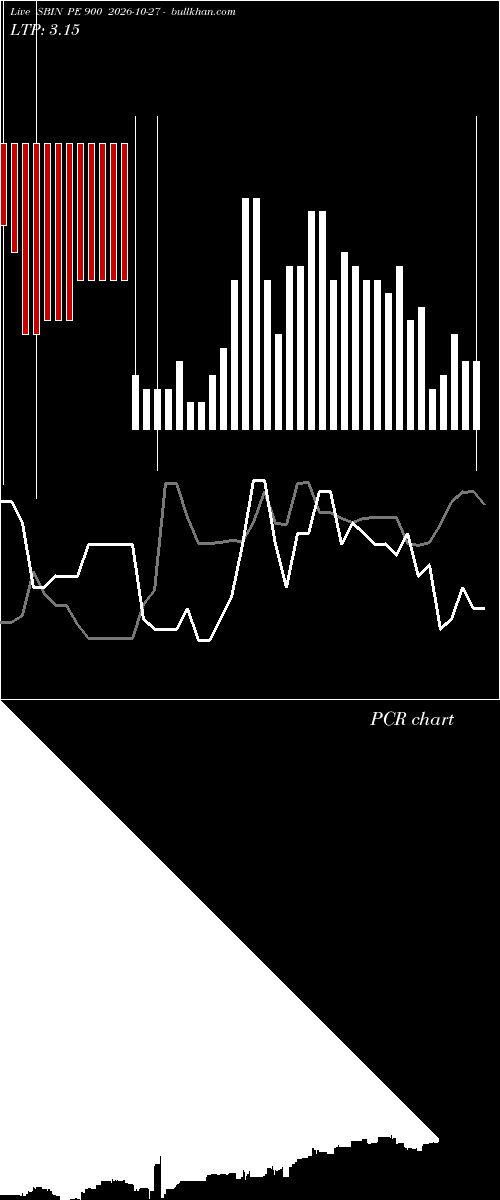  option chart SBIN PE 900 2026-10-27 