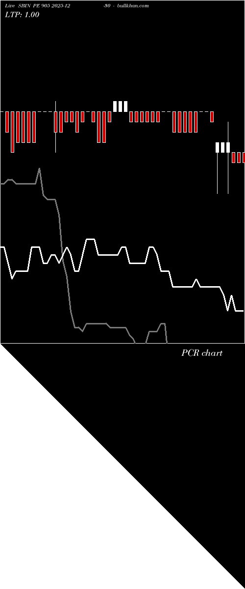  option chart SBIN PE 905 2025-12-30 