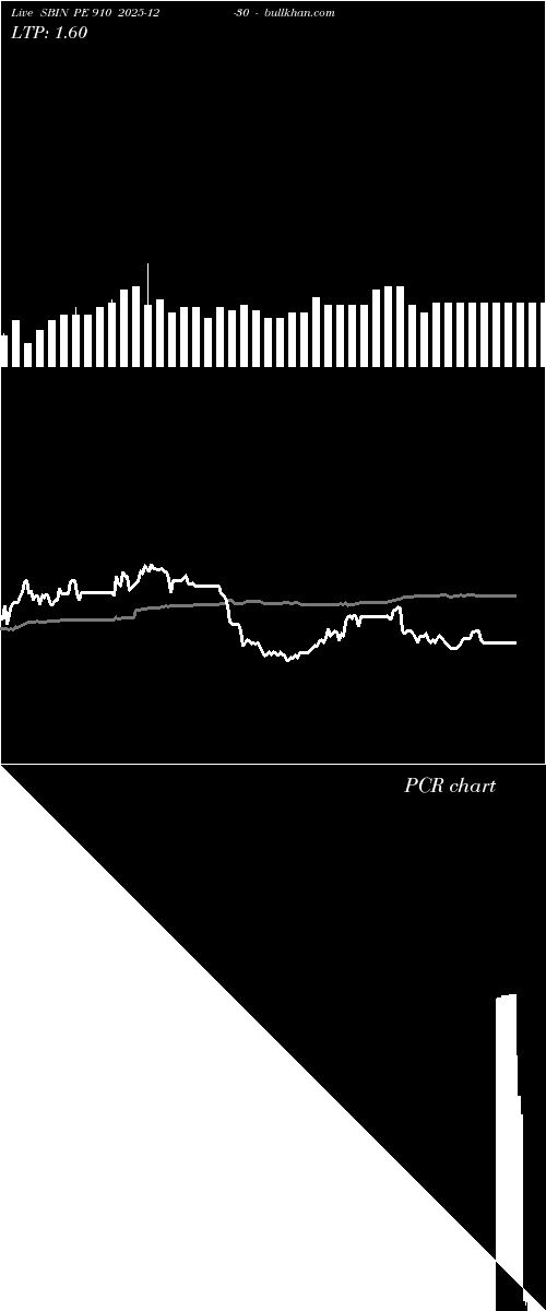  option chart SBIN PE 910 2025-12-30 