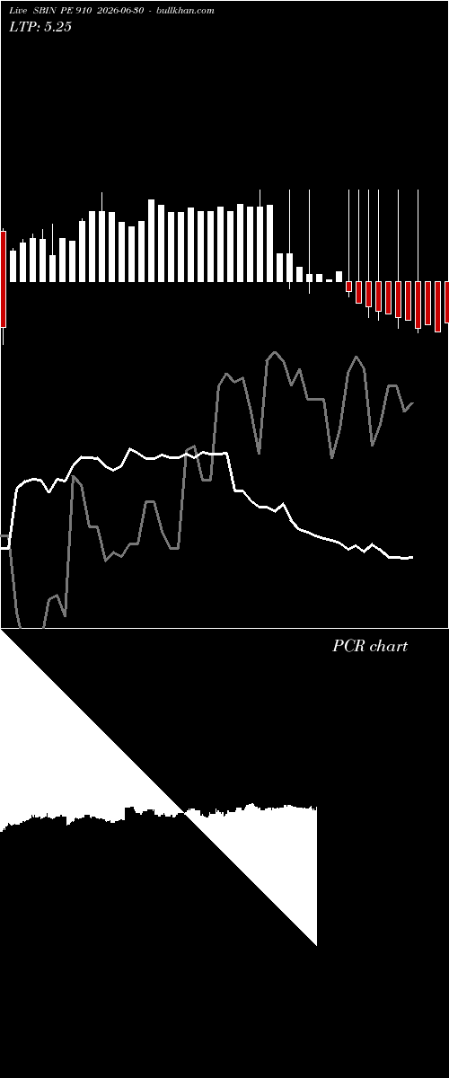  option chart SBIN PE 910 2026-06-30 